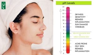 Độ pH phù hợp cho da mặt