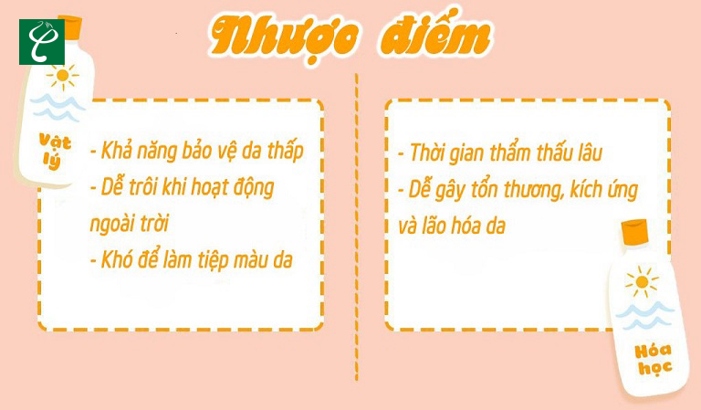 Sự khác biệt giữa kem chống nắng vật lý và hóa học