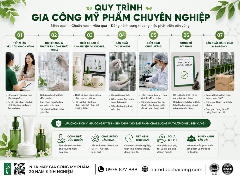Quy-Trinh-Gia-Cong-My-Pham-Chuyen-Nghiep.png