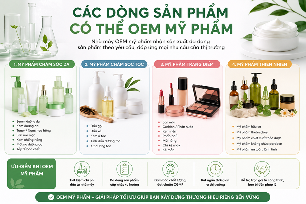 OEM Mỹ Phẩm Là Gì? Quy Trình, Chi Phí Và Kinh Nghiệm Chọn Đơn Vị OEM Uy Tín Các Dòng Sản Phẩm Có Thể OEM Mỹ Phẩm