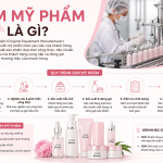 OEM Mỹ Phẩm Là Gì