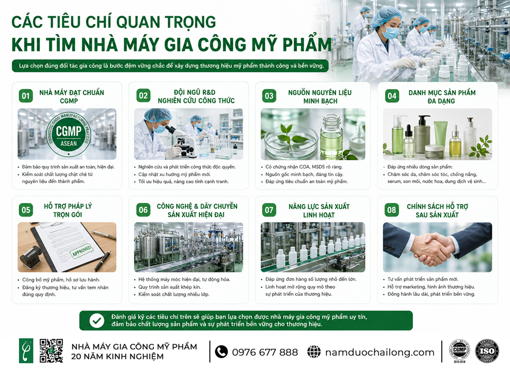 Các Tiêu Chí Quan Trọng Khi Tìm Nhà Máy Gia Công Mỹ Phẩm