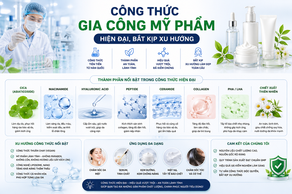 Công thức hiện đại, bắt kịp xu hướng mỹ phẩm mới