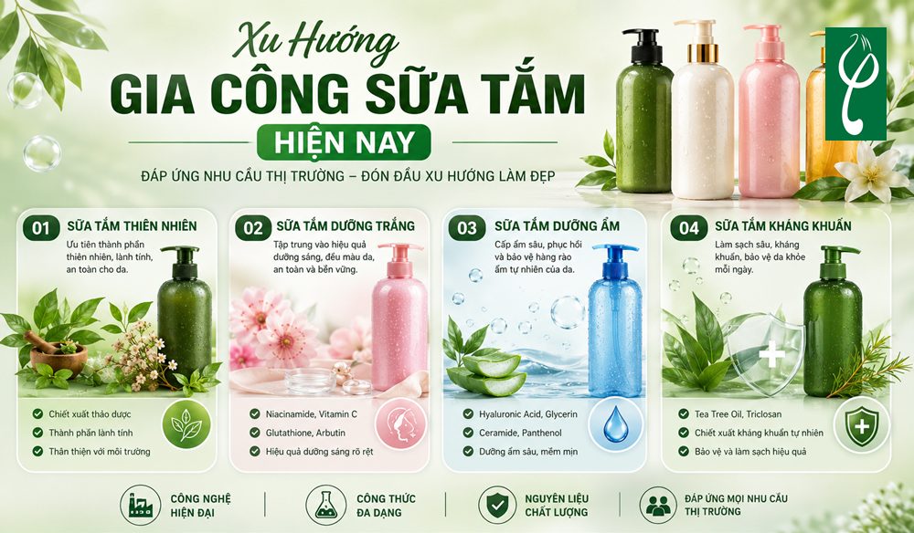 Xu Hướng Gia Công Sữa Tắm Hiện Nay