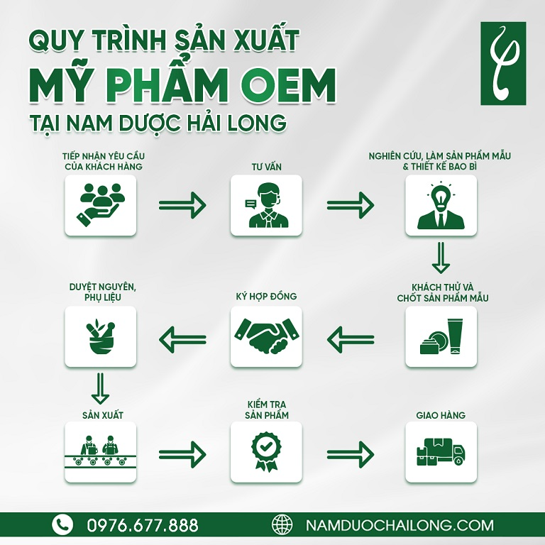 Quy trình gia công mặt nạ chuyên nghiệp, khoa học