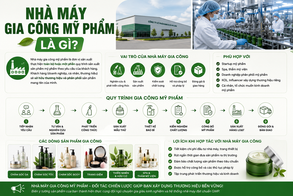 Nhà Máy Gia Công Mỹ Phẩm Là Gì