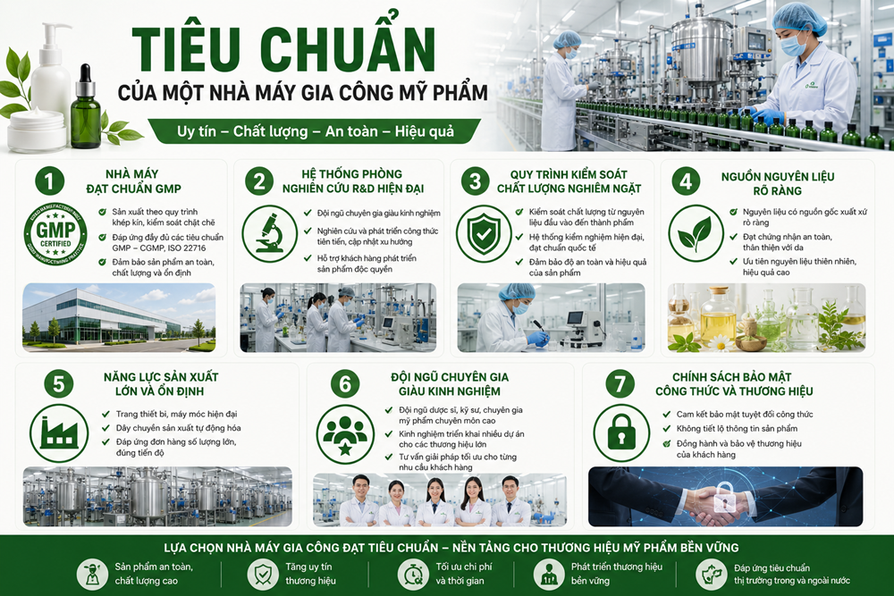 Tiêu Chuẩn Của Một Nhà Máy Gia Công Mỹ Phẩm Uy Tín