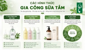 Các Hình Thức Gia Công Sữa Tắm