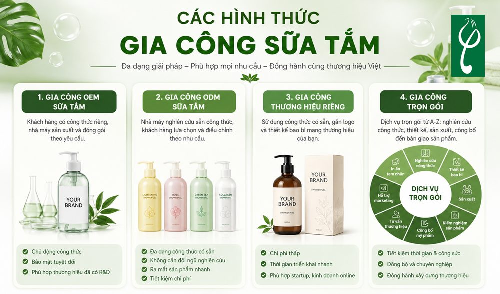 Các Hình Thức Gia Công Sữa Tắm