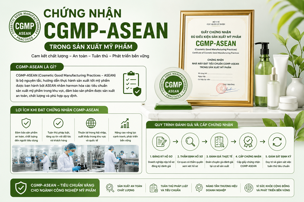 Tiêu Chuẩn GMP Mỹ Phẩm Là Gì? Điều Kiện Và Lợi Ích Đối Với Doanh Nghiệp Chứng Nhận CGMP-ASEAN Trong Sản Xuất Mỹ Phẩm