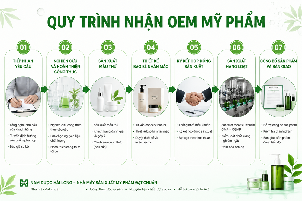 Dịch Vụ Nhận OEM Mỹ Phẩm Toàn Quốc