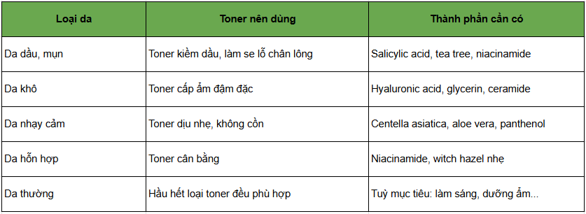 Dùng toner có cần rửa lại không