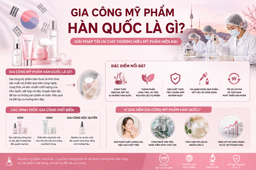 Gia Công Mỹ Phẩm Hàn Quốc Là Gì