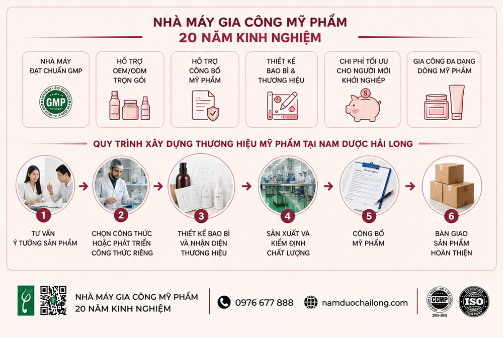 Làm Thương Hiệu Mỹ Phẩm Cần Bao Nhiêu Vốn