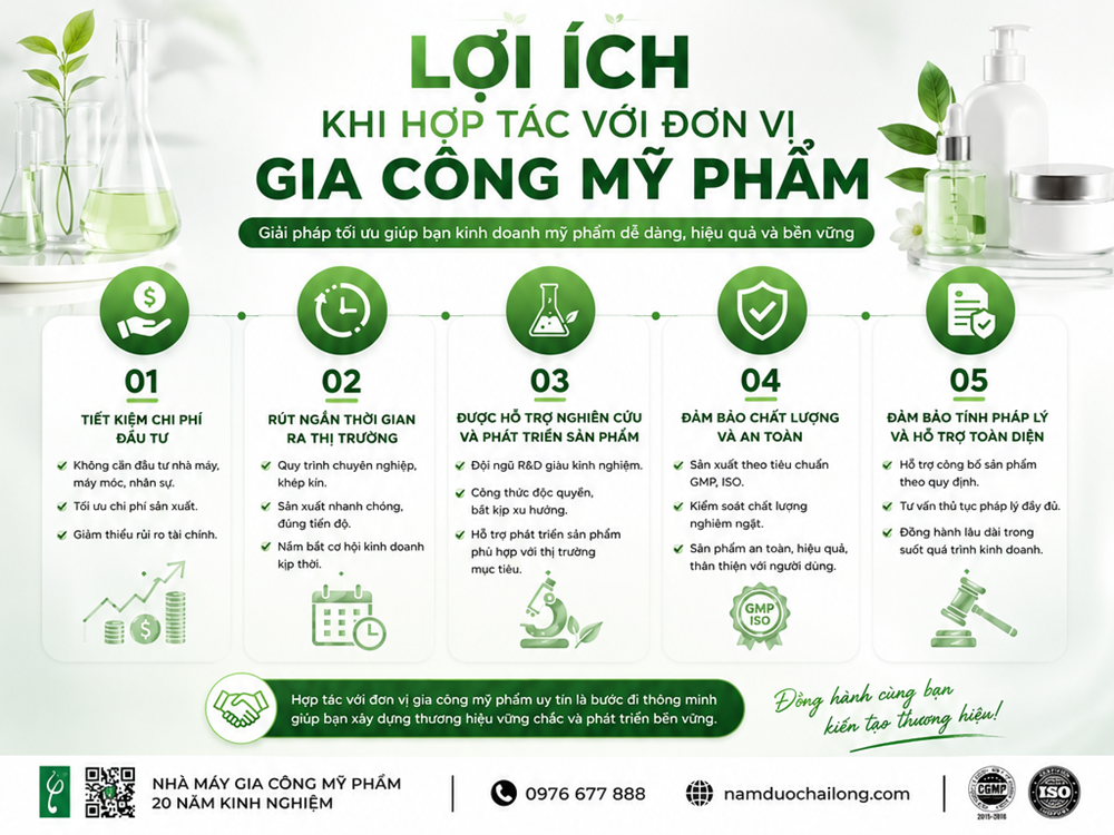 Lợi Ích Khi Hợp Tác Với Đơn Vị Gia Công Mỹ Phẩm