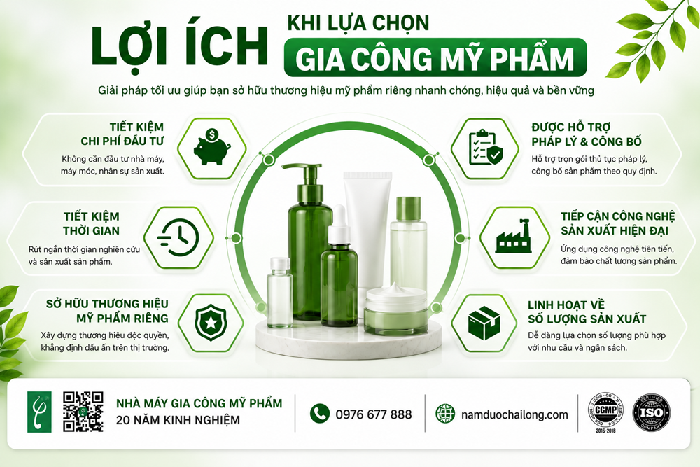 Lợi Ích Khi Lựa Chọn Gia Công Mỹ Phẩm