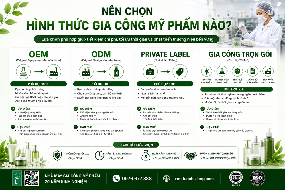 Nên Chọn Hình Thức Gia Công Mỹ Phẩm Nào