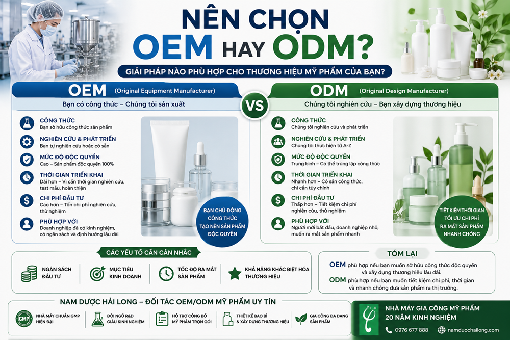 Nên Chọn OEM Hay ODM