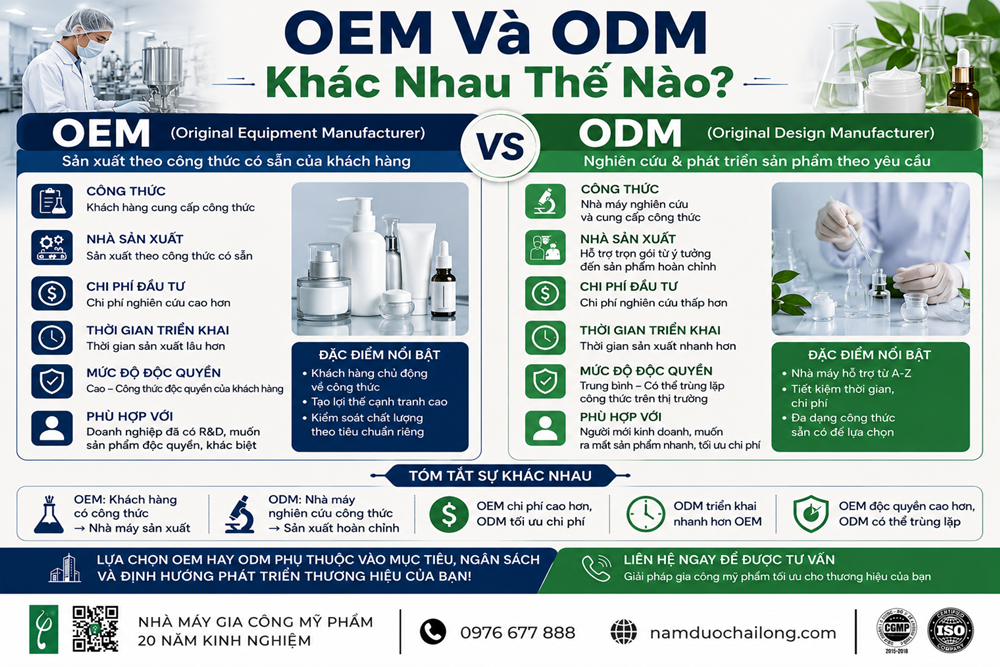 OEM Và ODM Khác Nhau Thế Nào