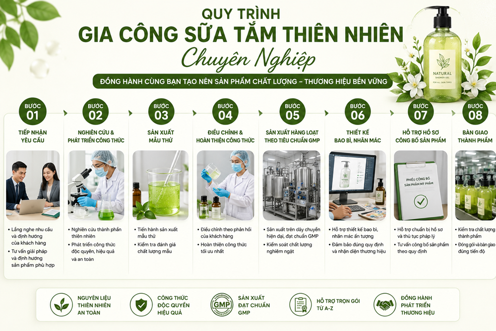 Dịch Vụ Gia Công Sữa Tắm Thiên Nhiên Uy Tín Toàn Quốc Quy Trình Gia Công Sữa Tắm Thiên Nhiên Chuyên Nghiệp