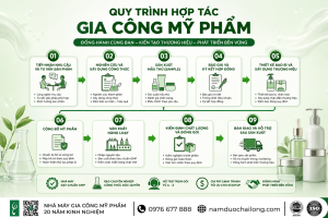 Quy Trình Hợp Tác Gia Công Mỹ Phẩm