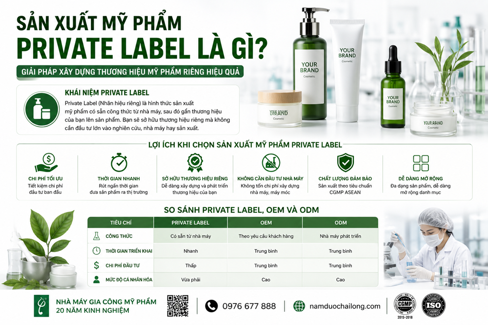 Sản Xuất Mỹ Phẩm Private Label Là Gì