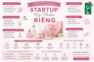 Startup Mỹ Phẩm Riêng