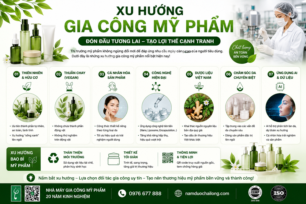 Xu Hướng Gia Công Mỹ Phẩm