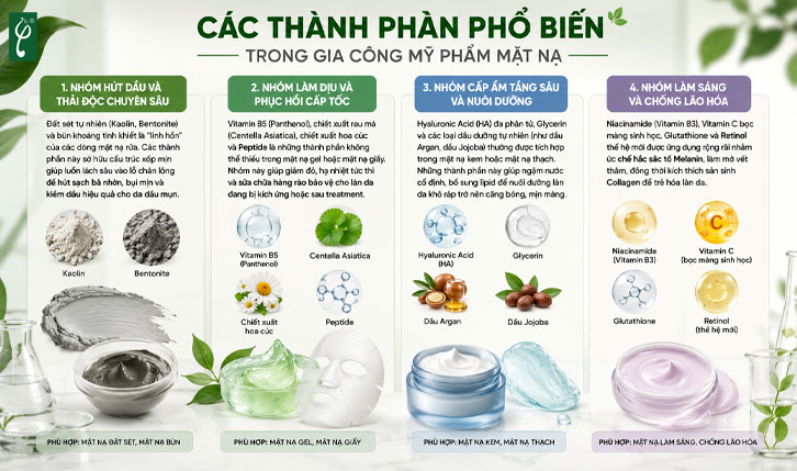 sản xuất mỹ phẩm mặt nạ