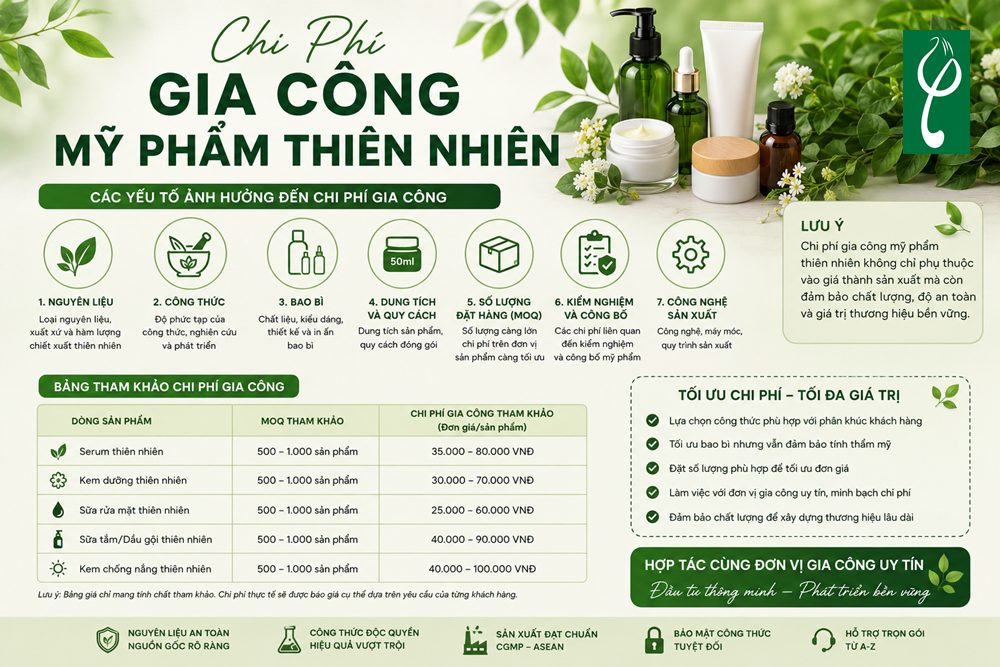 Top 8 Đơn Vị Gia Công Mỹ Phẩm Thiên Nhiên Uy Tín Tại Việt Nam Chi Phí Gia Công Mỹ Phẩm Thiên Nhiên