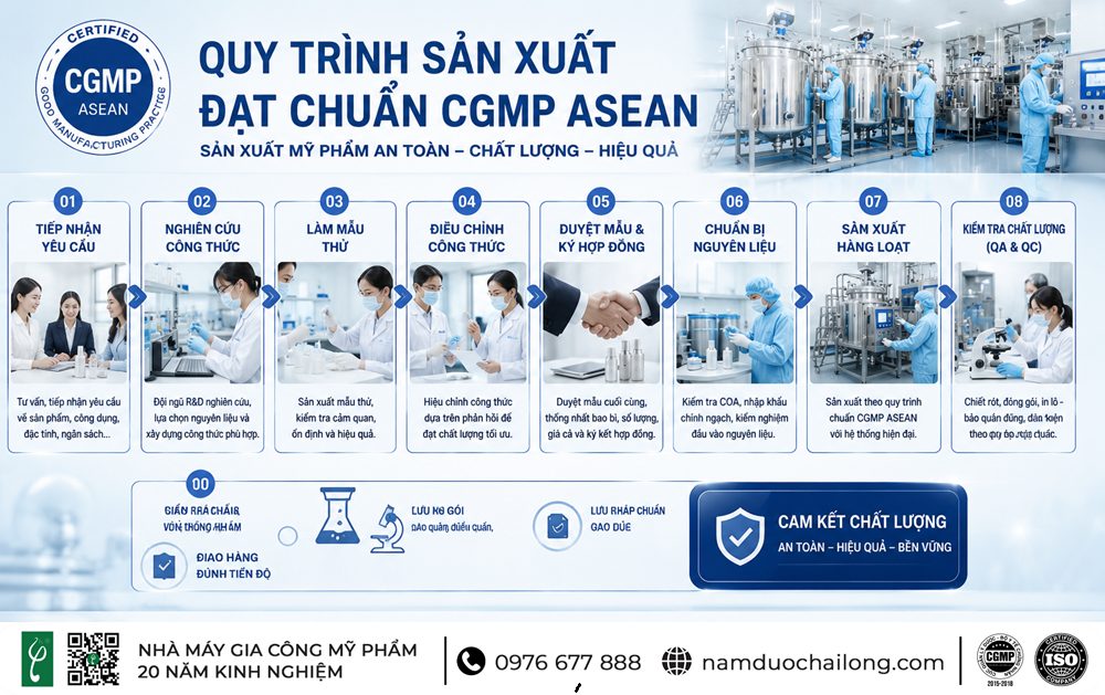 Nhà Máy Gia Công Mỹ Phẩm Trắng Da Uy Tín Chuẩn CGMP Nhà Máy Gia Công Mỹ Phẩm Trắng Da