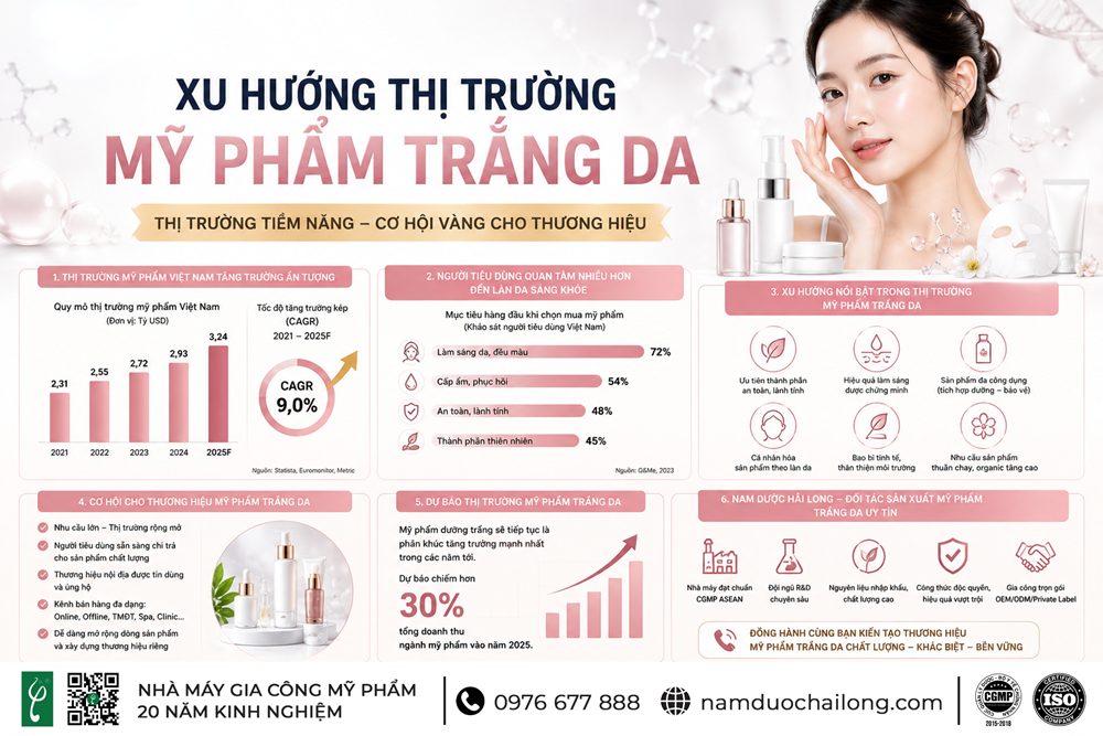 Sản Xuất Mỹ Phẩm Trắng Da