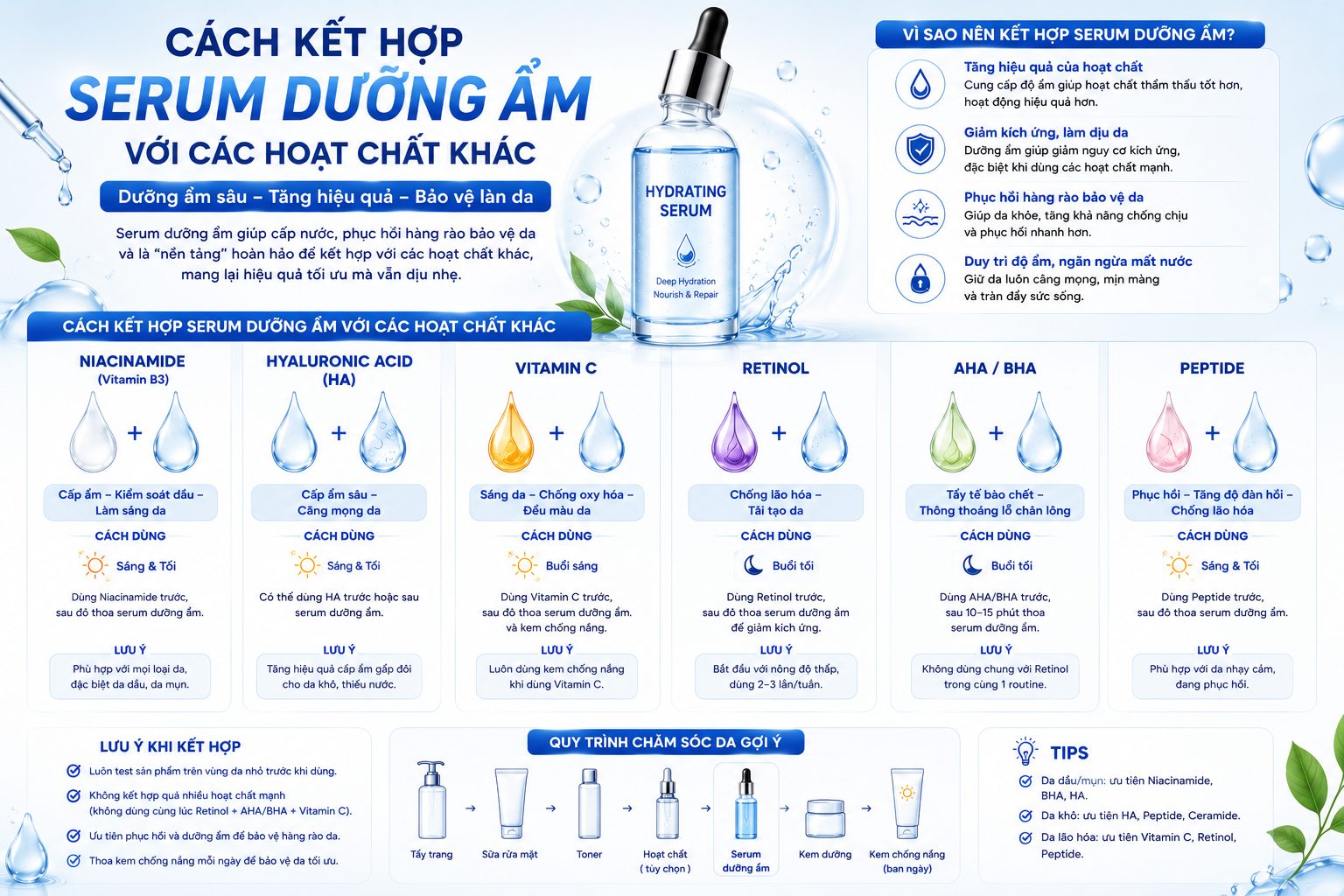 Serum Dưỡng Ẩm Là Gì? Công Dụng, Cách Chọn Và Cách Dùng Hiệu Quả Cho Từng Loại Da Cách kết hợp serum dưỡng ẩm với các hoạt chất khác