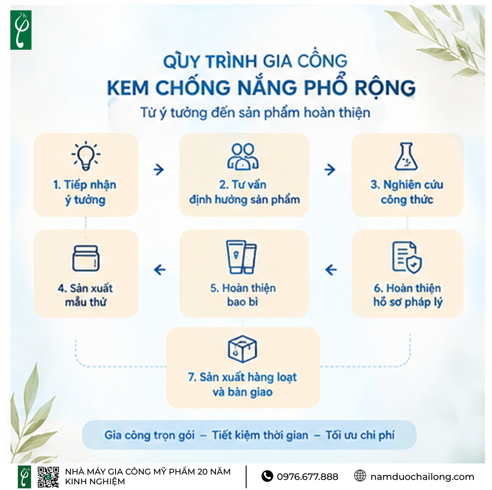 Gia Công Kem Chống Nắng Phổ Rộng Trọn Gói | OEM & ODM Gia Công Kem Chống Nắng Phổ Rộng