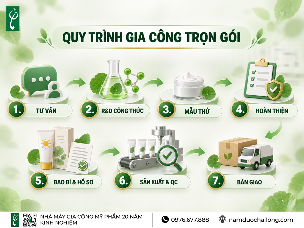 Gia Công Kem Chống Nắng Rau Má