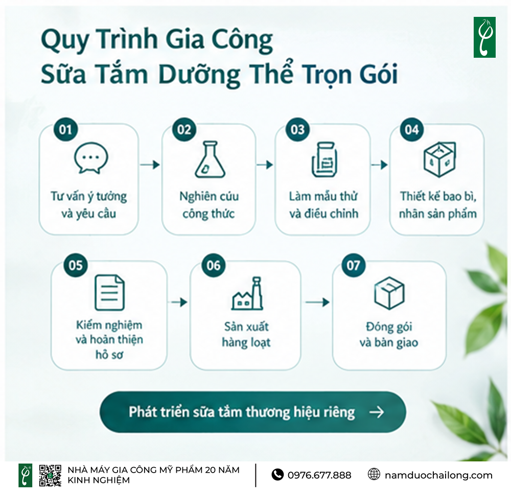 Gia Công Sữa Tắm Dưỡng Thể