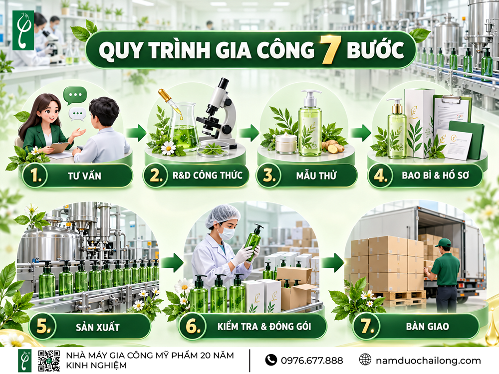 Gia Công Sữa Tắm Thảo Dược 