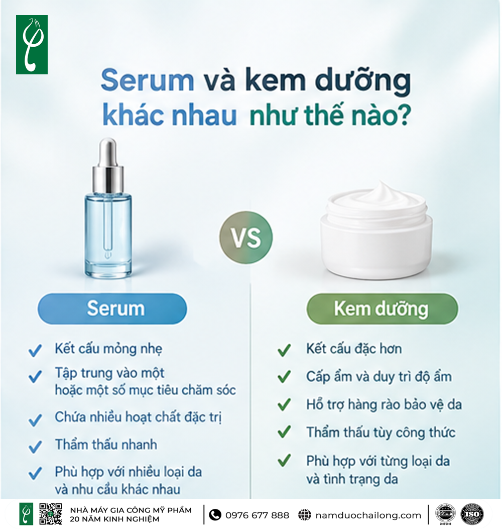 nên dùng serum hay kem dưỡng