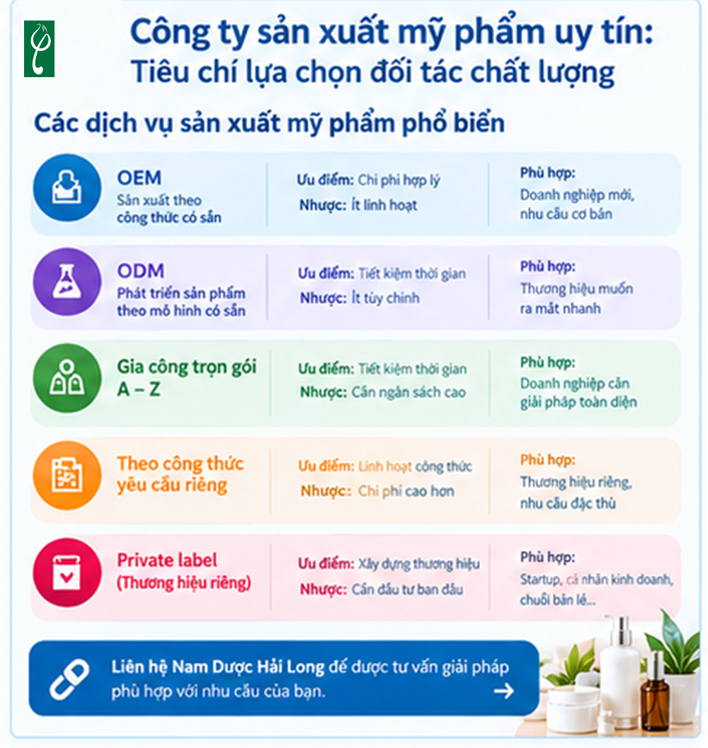 Công Ty Sản Xuất Mỹ Phẩm Uy Tín