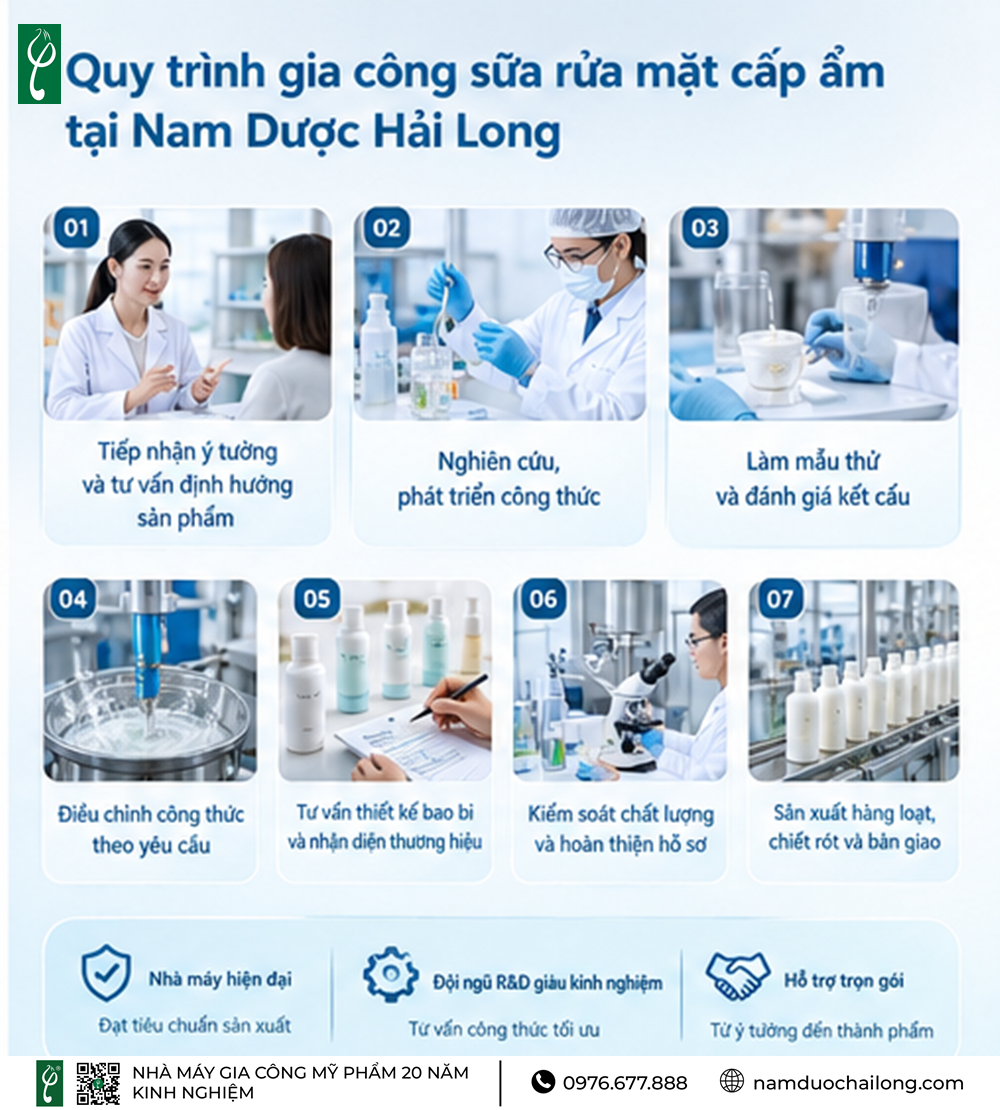 Gia Công Sữa Rửa Mặt Cấp Ẩm Theo Yêu Cầu Gia Công Sữa Rửa Mặt Cấp Ẩm
