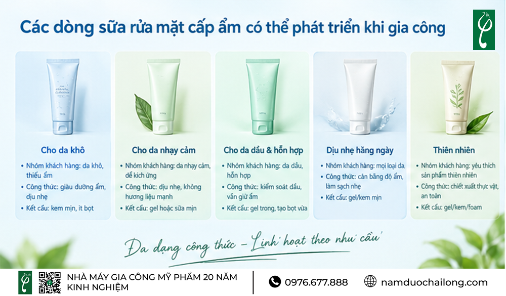 Gia Công Sữa Rửa Mặt Cấp Ẩm Theo Yêu Cầu Gia Công Sữa Rửa Mặt Cấp Ẩm