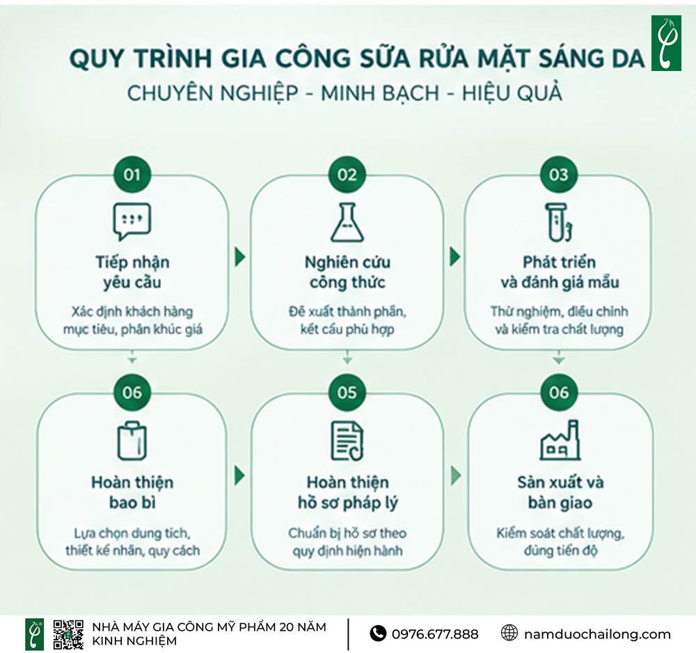 Gia Công Sữa Rửa Mặt Sáng Da Theo Yêu Cầu Gia Công Sữa Rửa Mặt Sáng Da