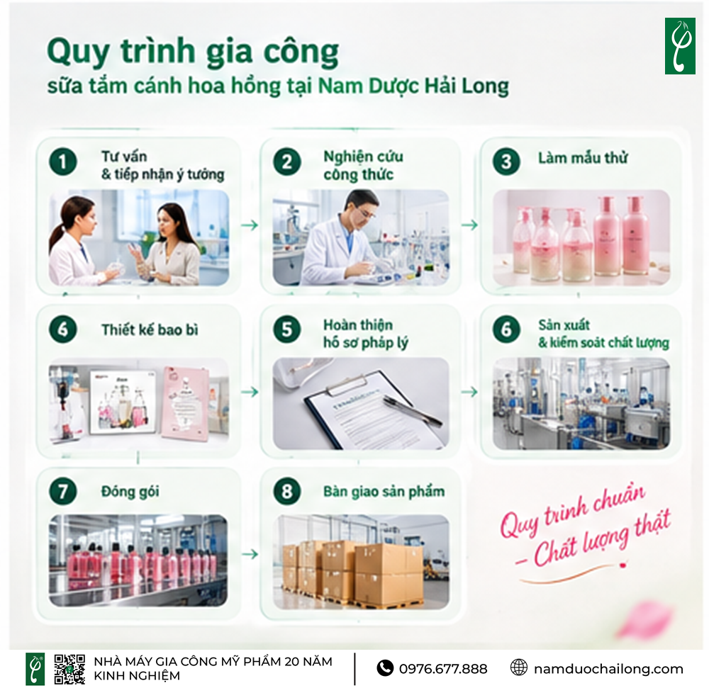 Gia Công Sữa Tắm Cánh Hoa Hồng Theo Yêu Cầu, Trọn Gói Gia Công Sữa Tắm Cánh Hoa Hồng