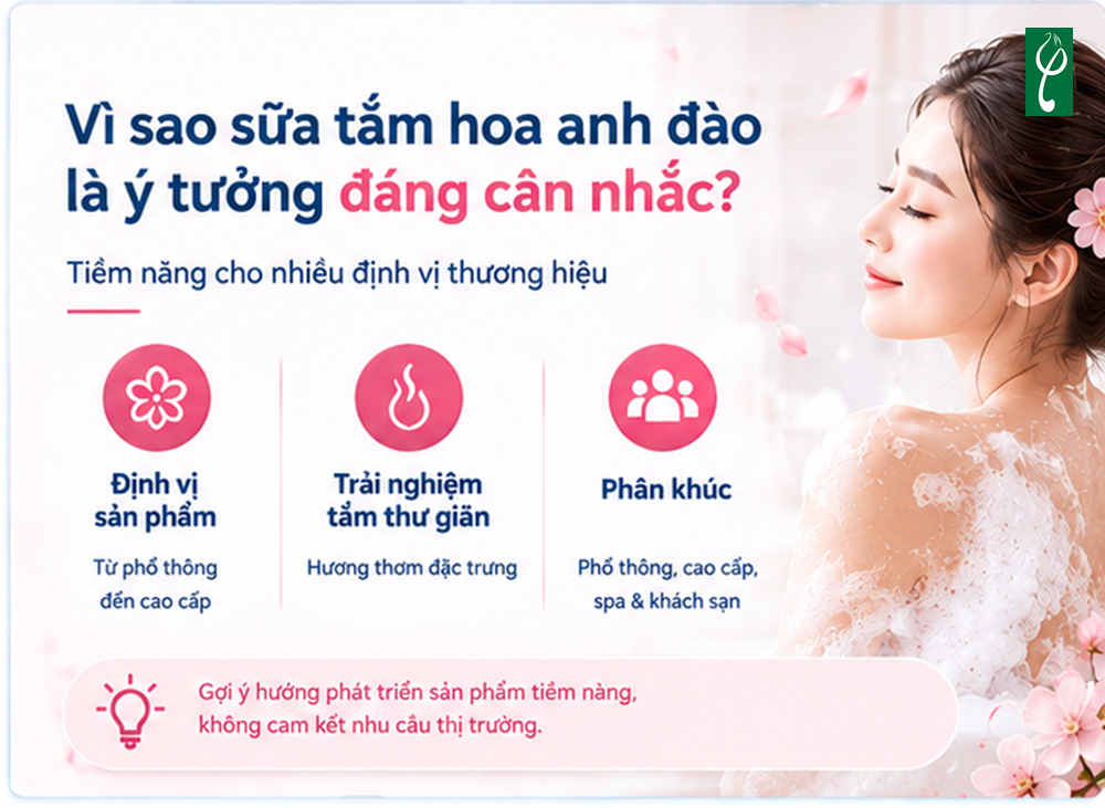 Gia Công Sữa Tắm Hoa Anh Đào
