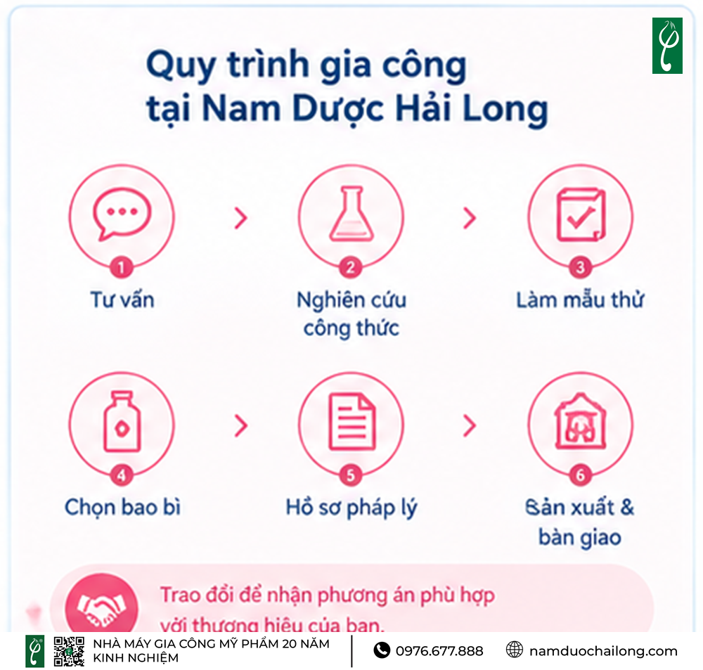 Gia Công Sữa Tắm Hoa Anh Đào