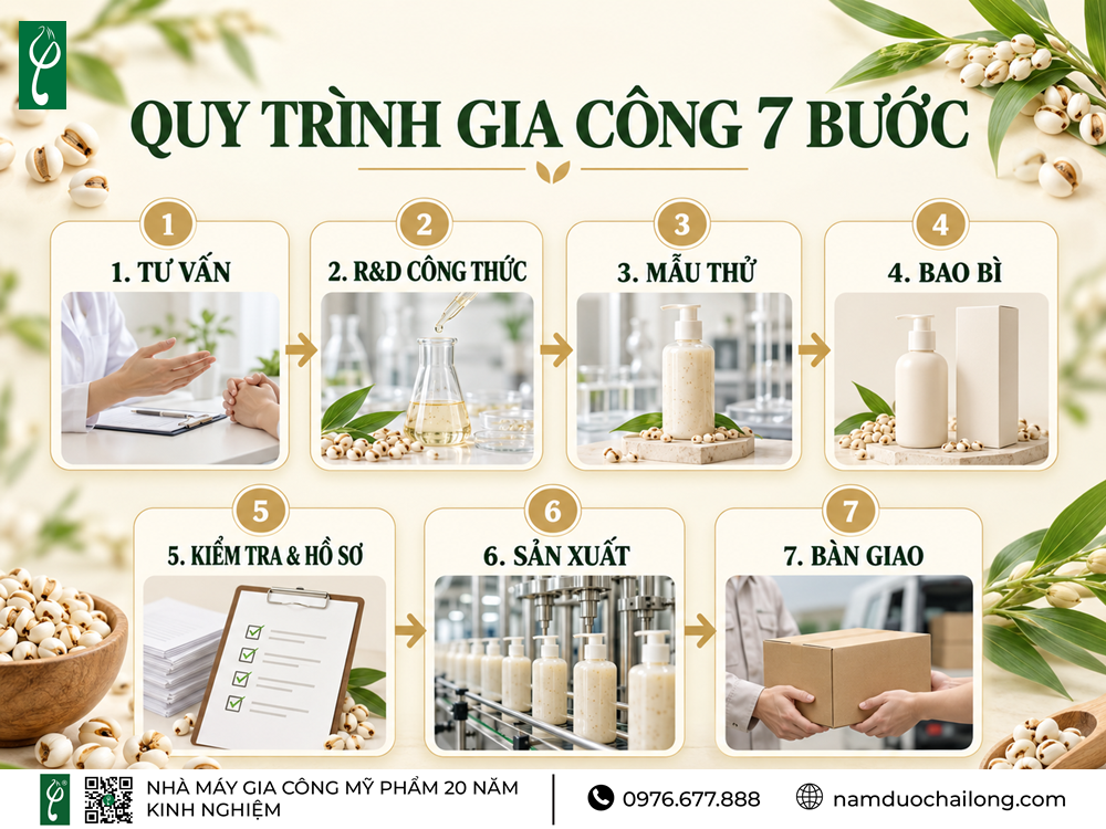 Gia Công Sữa Tắm Ý Dĩ